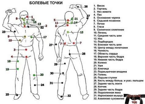 Температурные точки на теле человека