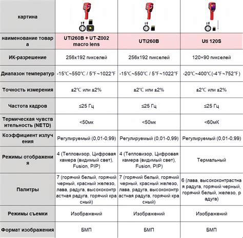 Температурные условия для хранения открытого флакона Протаргол