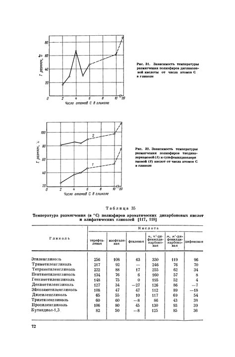 Температурные характеристики силикона