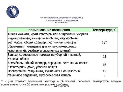 Температурный режим: оптимальные условия сохранения продукта