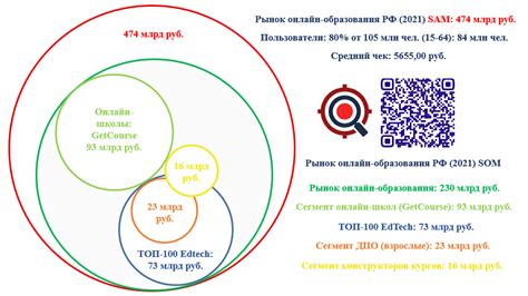 Тенденции и перспективы развития онлайн-поиска местонахождения