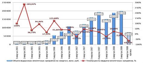 Тенденции развития ипотечного рынка в перспективе роста процентной ставки