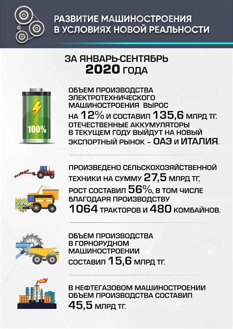 Тенденции развития и актуальность налогообложения электромобилей в стране