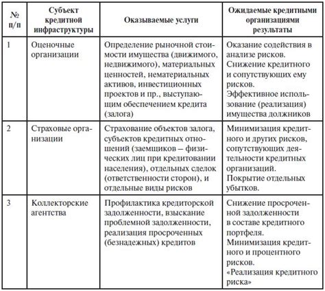 Тенденции развития кредитного рынка и их воздействие на приобретение недвижимости