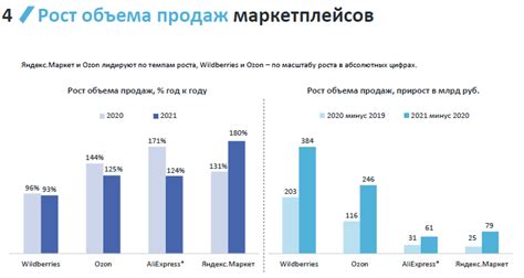 Тенденции развития электронной торговли с трубками для курения в России и за рубежом