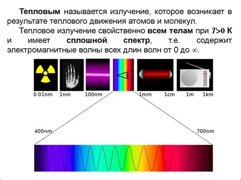 Тепловое излучение и эффективность работы накаливаемой лампы