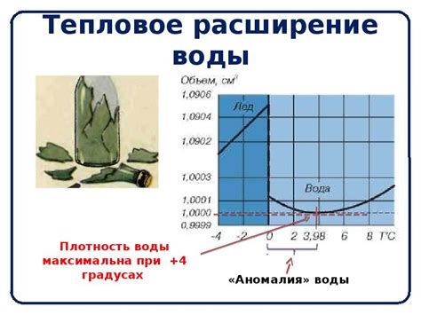 Тепловое расширение: история открытия и причины