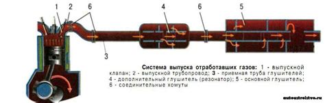 Тепловой цикл двигателя: от сжатия до выпуска отработавших газов