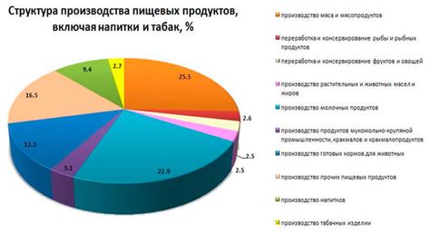 Термические процессы в пищевой промышленности