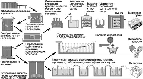 Терморегуляция при использовании изделий из эластичной целлюлозы