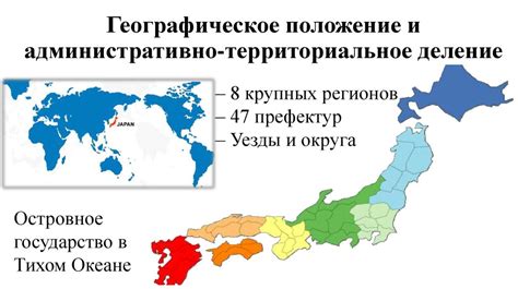 Территориальное положение и пространственное охватывание