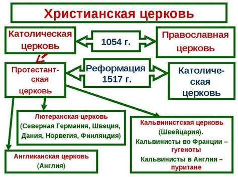 Территориальные конфликты и борьба за господство