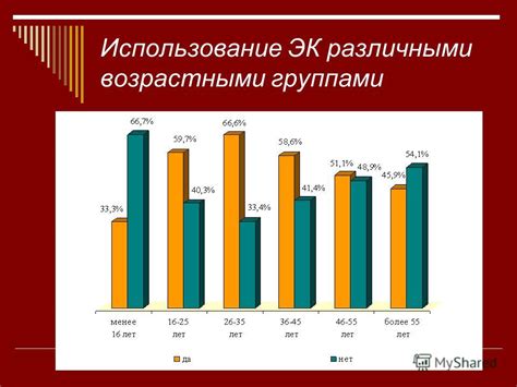 Территории с различными возрастными группами населения: глобальная картина