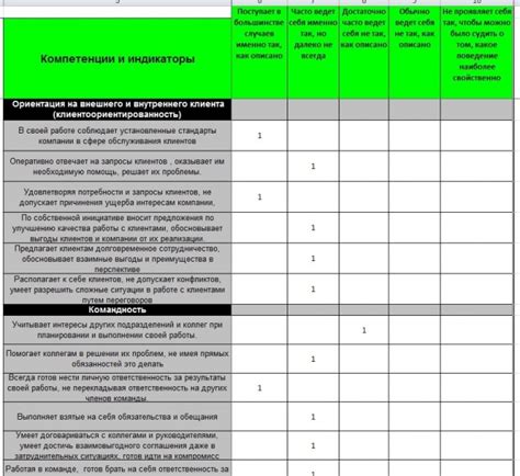 Тестирование и оценка компетенций потенциального сотрудника