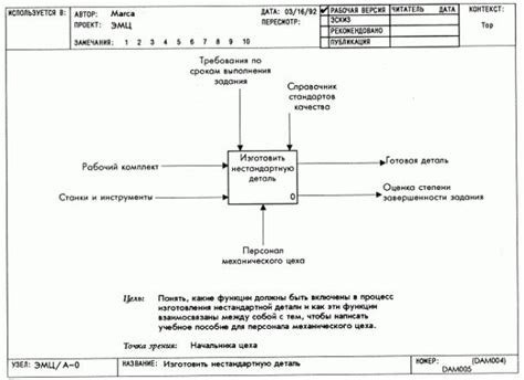 Техника декомпозиции узлов проводников с высокой восприимчивостью