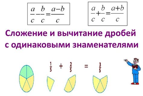 Техники для упрощения сложения дробей с различными знаменателями