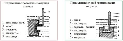 Техники и инструменты для достижения равномерного покрытия