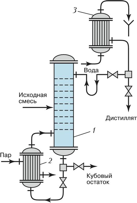 Техники и преимущества добывания конденсата в процессе ректификационной фракционной установки: