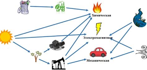 Техники поддержания энергии в течение дня