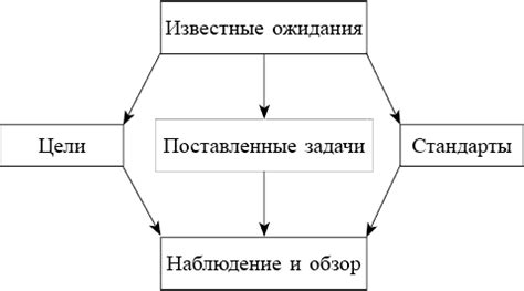 Техники эффективного руководства коллективом