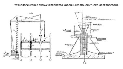 Технические аспекты демонтажа внутренних конструкций в здании из монолитного бетона