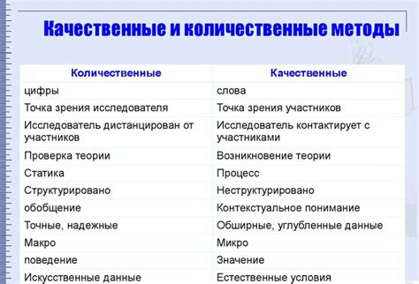 Технические аспекты исследования проголосовавших: разбор методов и анализ данных