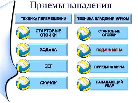 Технические аспекты мощных подач в волейболе