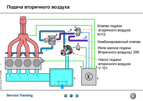 Технические аспекты обслуживания и восстановления работоспособности системы подачи воздуха
