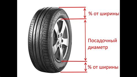 Технические аспекты поддержания оптимального состояния шин и дисков автомобиля