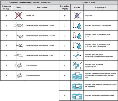 Технические аспекты правильного осуществления защиты от воздействия воды