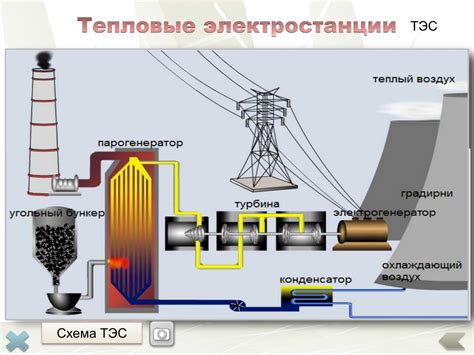 Технические аспекты применения тепличной энергии