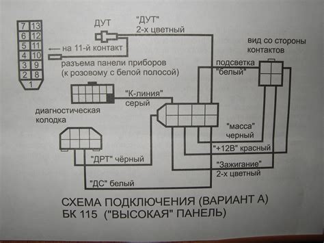 Технические аспекты размещения измерительного устройства на автомобиле ВАЗ 2115