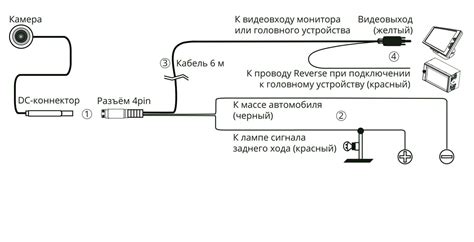 Технические аспекты установки скрытой видеокамеры в автомобиле