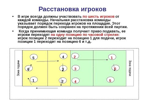 Технические законы успеха для эффективного управления атакующей игры в волейболе на ПК