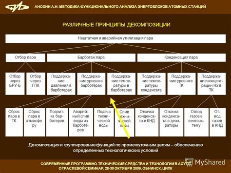 Технические и экологические характеристики энергоблоков в регионе