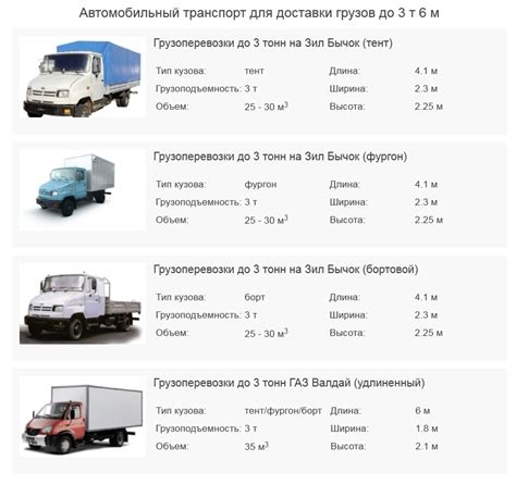 Технические особенности грузового автомобиля без бортов