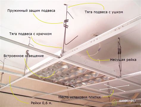 Технические особенности и характеристики конструкции с подвесной системой