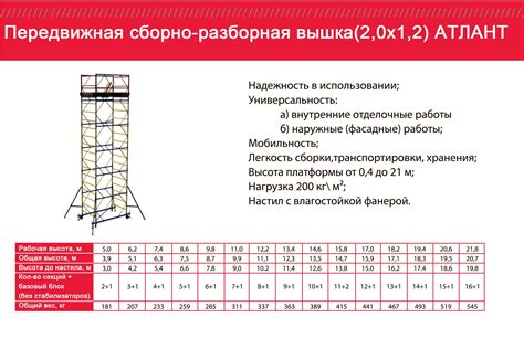 Технические особенности конструкции раздвижной вышки с изолирующим соединением