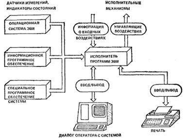 Технические особенности работы устройства управления тепловым режимом автомобиля Passat B5