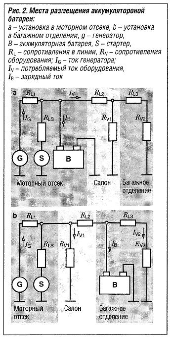 Технические особенности установки и размещения аккумуляторной батареи