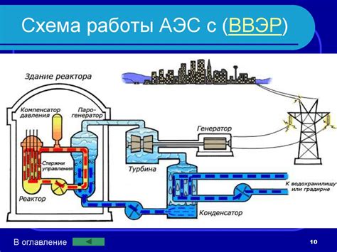 Технические параметры АЭС в регионе