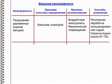 Технические причины возникновения отечных батарей