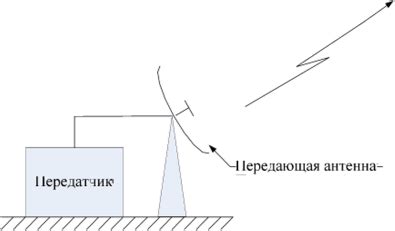 Технические средства для измерения расстояний световых сигналов