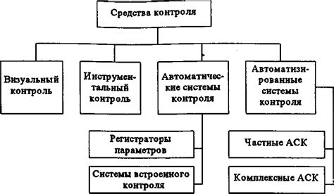 Технические средства для проведения контроля и обследования