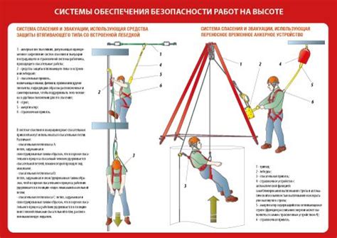 Технические средства спасения и эвакуации: инновации и перспективы