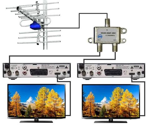 Технические требования для параллельного подключения двух телевизоров к единому источнику сигнала