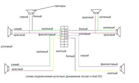 Технические требования для соединения высокочастотных динамиков с коаксиальными диффузорами