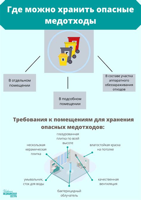 Технические требования к помещениям для хранения эталонов