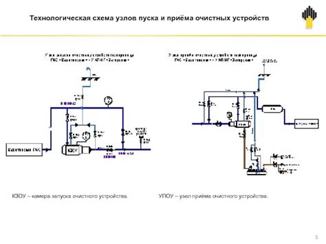 Технические требования к размещению и подключению очистного устройства эксгаустных газов