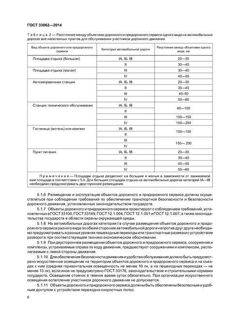 Технические требования к размещению системы комфорта в интерьере автомобиля